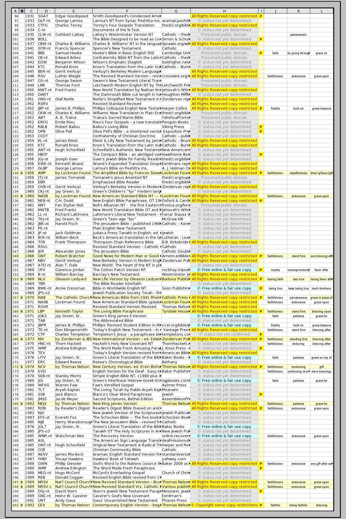 How To Compare Bible Versions A Practical Guide