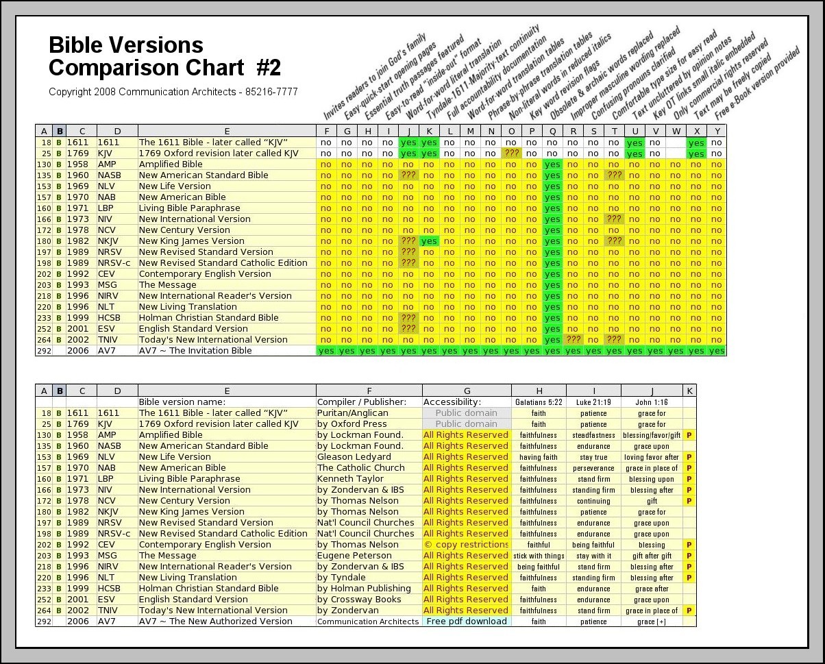 Bible Translation Comparison Chart Pdf